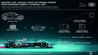 JLR_Pramac_SecondLifeBattery_Infographic_150322