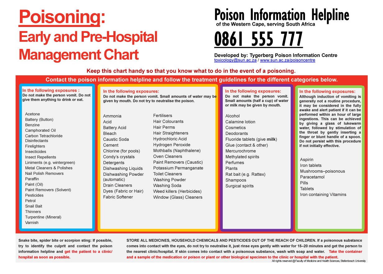 Poison Information Chart