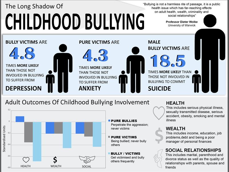 bullying_infographic_03277