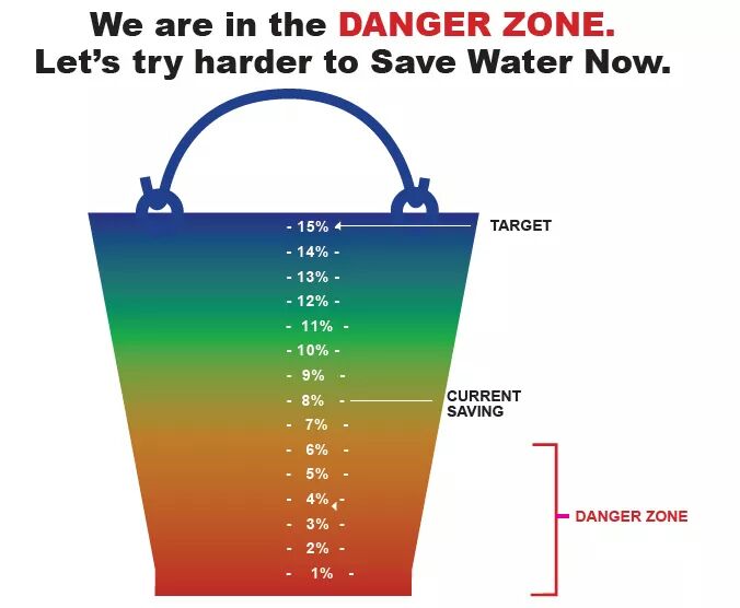 danger zone