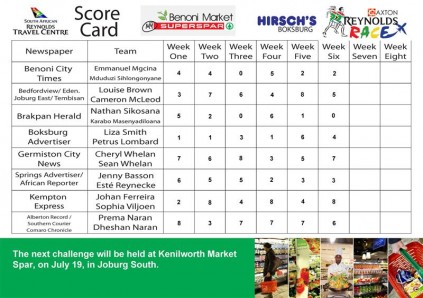 scorecard 6 (Custom)