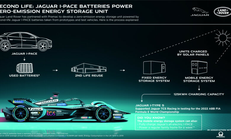 JLR_Pramac_SecondLifeBattery_Infographic_150322