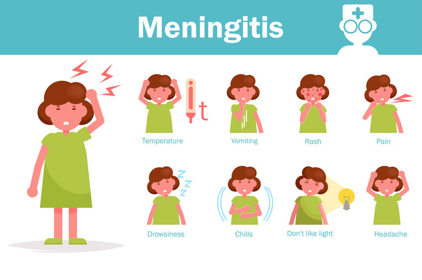Meningitis in children: A guide for parents
