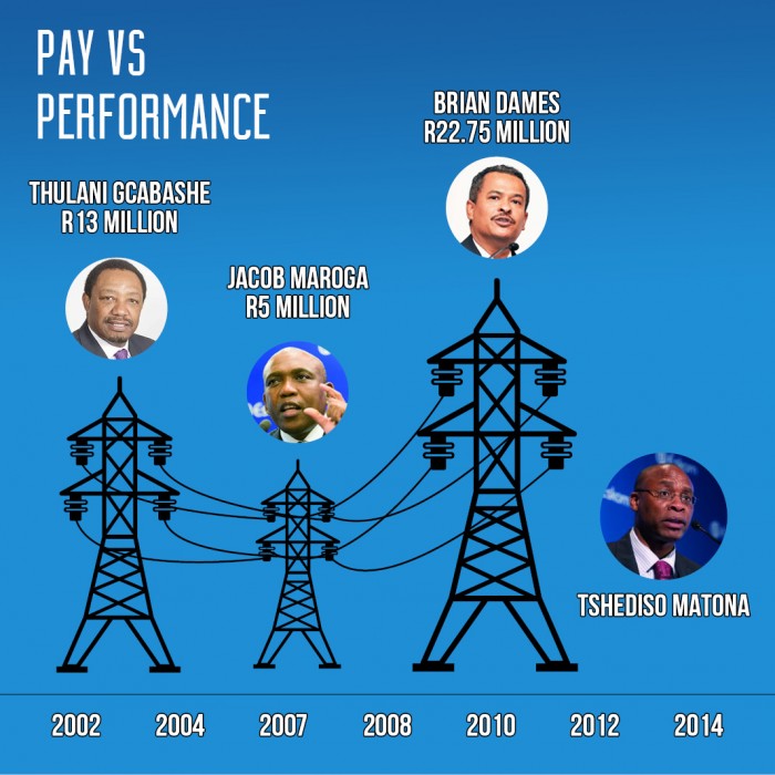 ESKOM_FEATURE