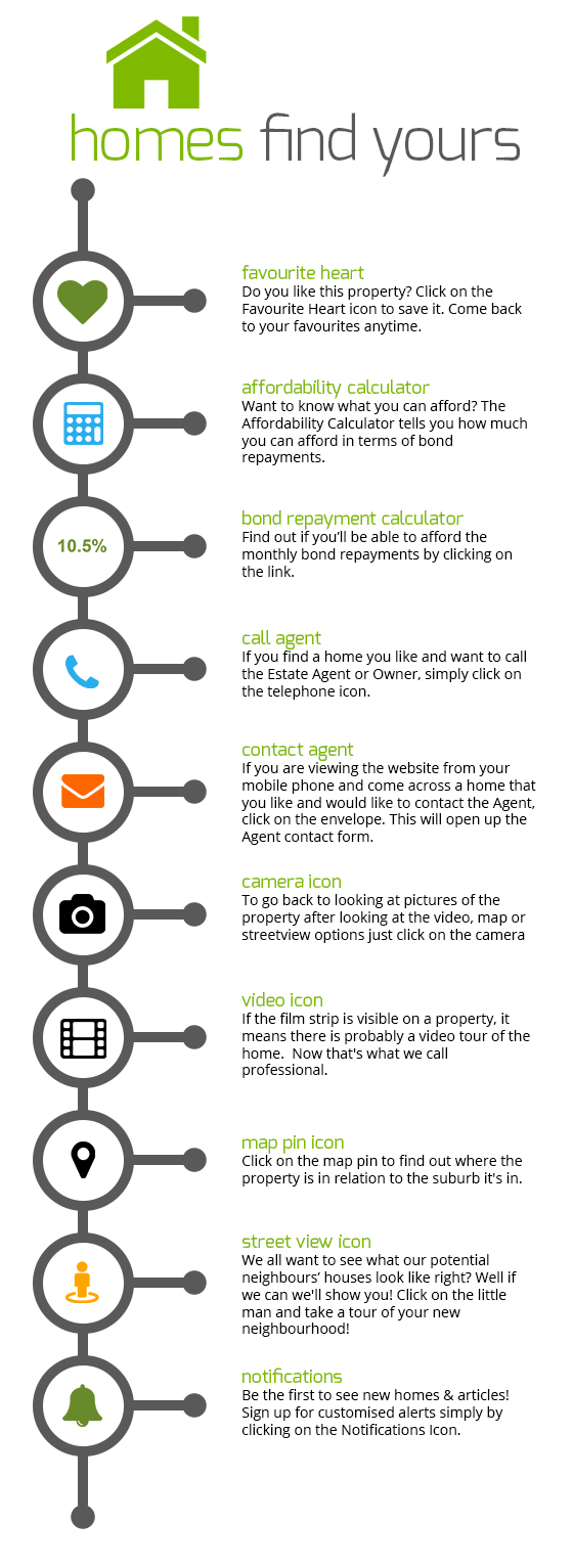 Hozicon-Infographic-Homes