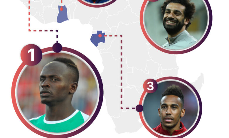 Top10 in Africa