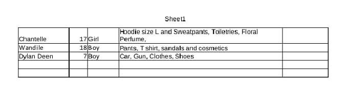 A wish list.