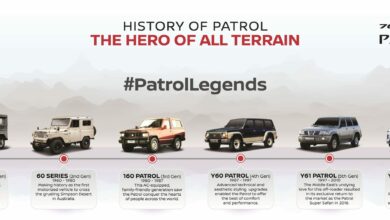 Patrol History Infographic_Final-Eng