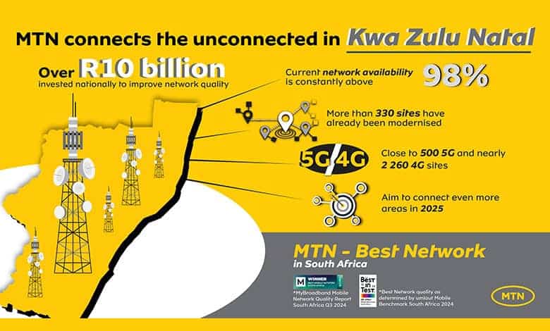 MTN Network reslience KZN_4 OCT-03 (1)