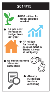 Some planned allocations in pictures.