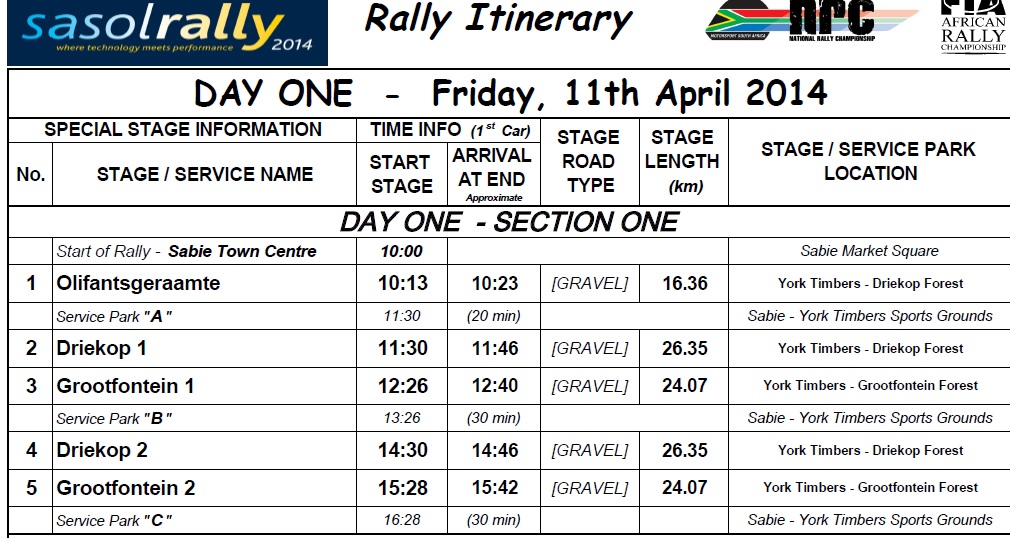 Sasol Rally Day 1 Section 1