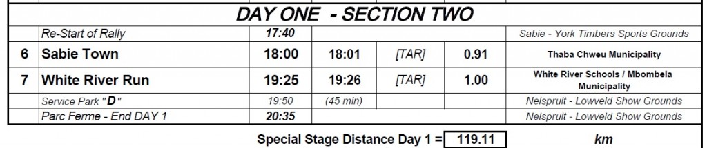 Sasol Rally Day 1 Section 2