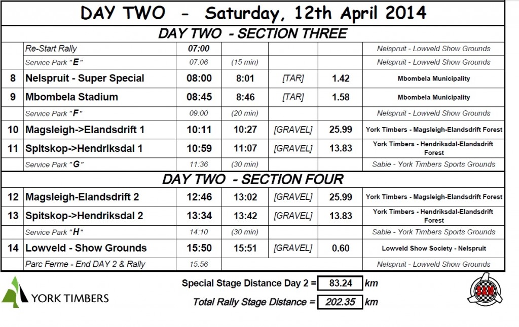 Sasol Rally Day 2