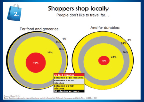 shoppers