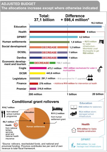adjusted budget (2320 x 3278)