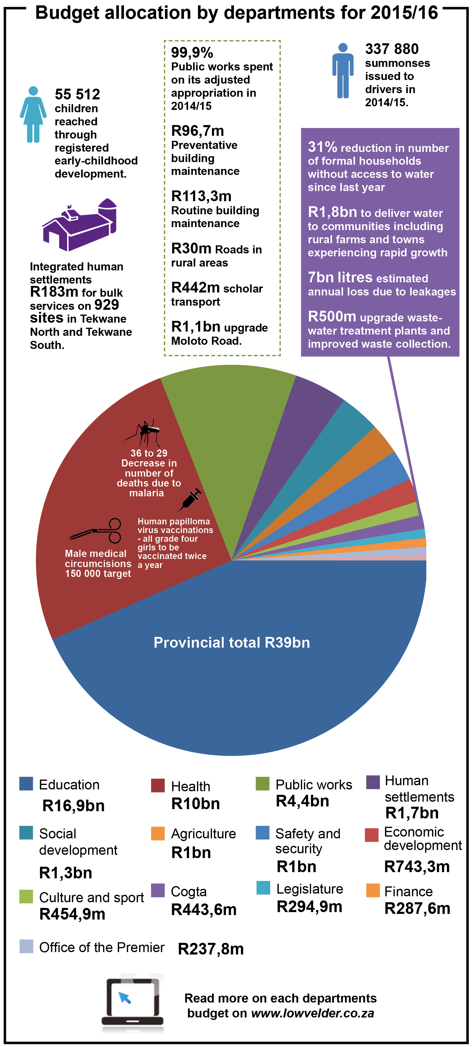 Infographic1