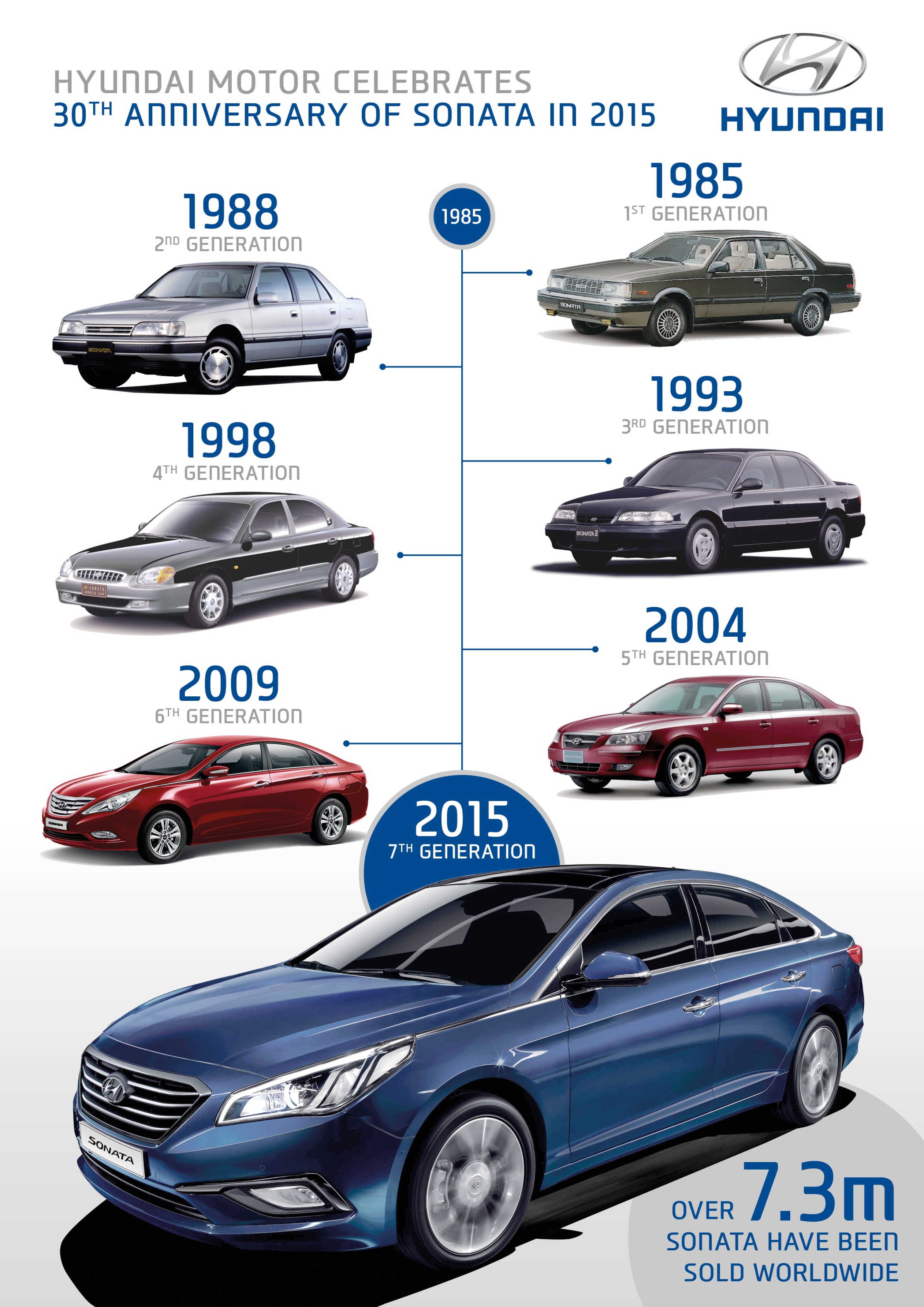 image-1-sonata-infographic
