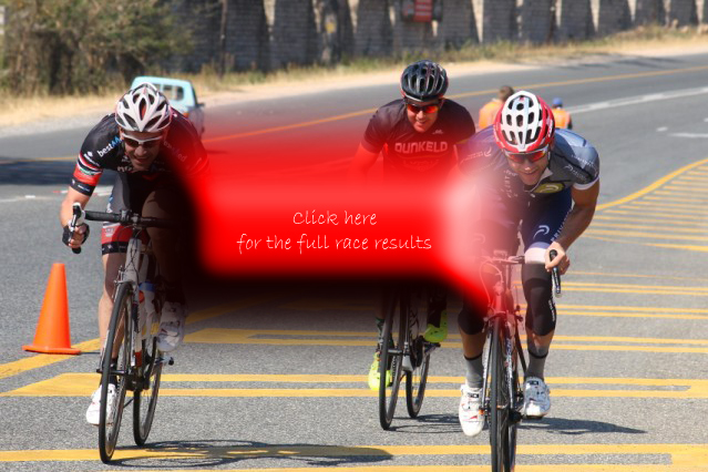 Bestmed Jock 2015 results