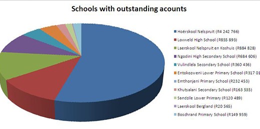Schools resize2