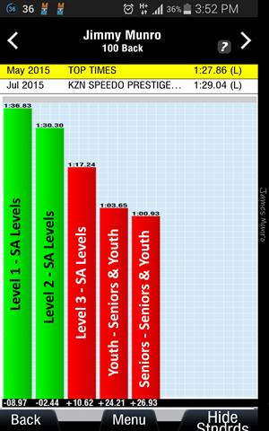 Nelspruit Swimming Academy