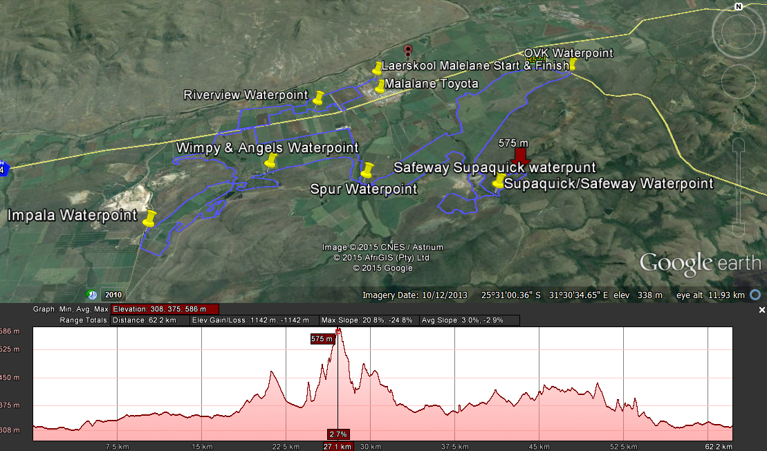 65km route profile
