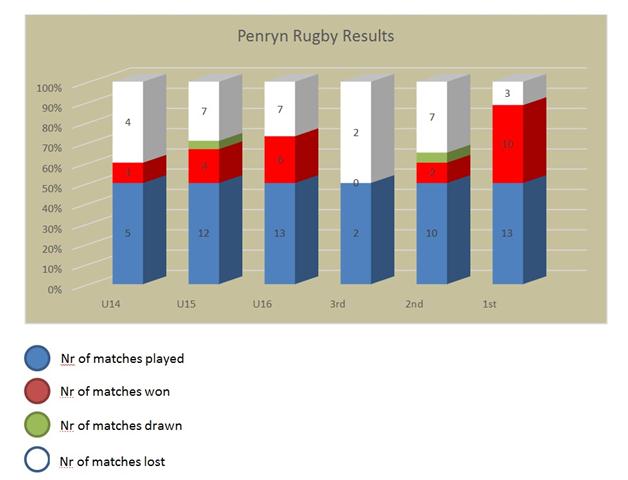 Penryn
