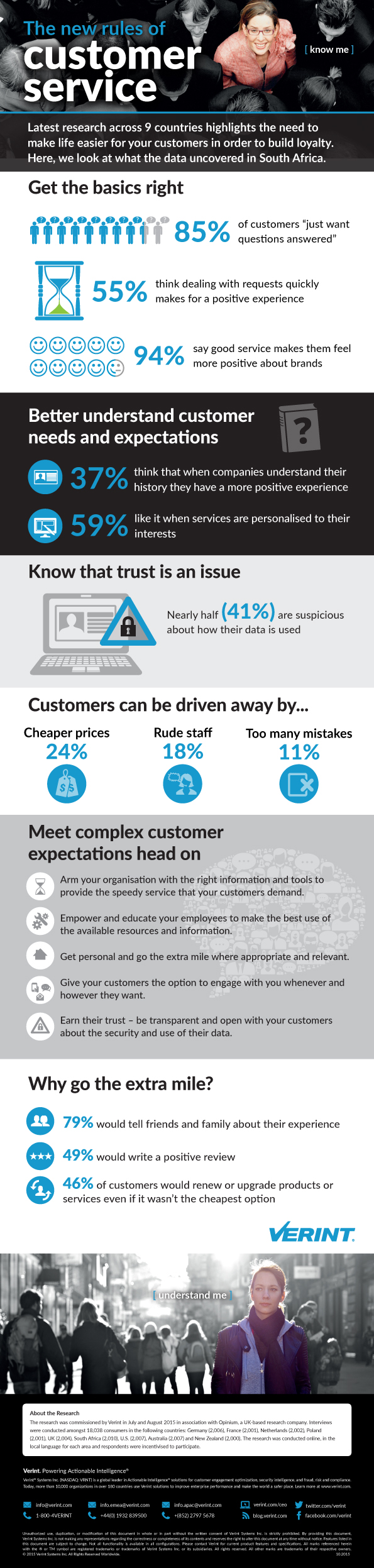 Customer Engagement infographic verint