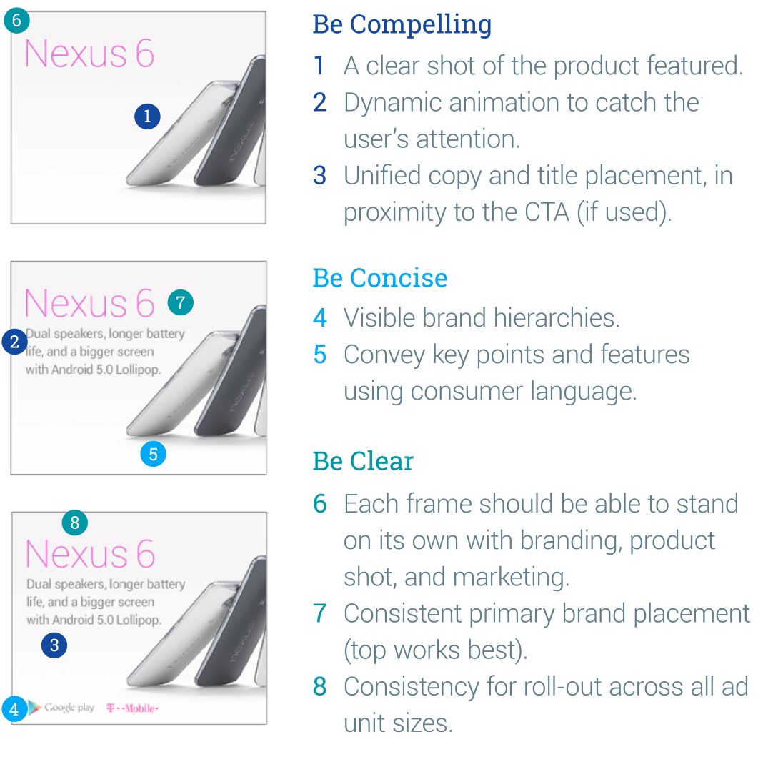 Google Media La's principles for creating banner ads.