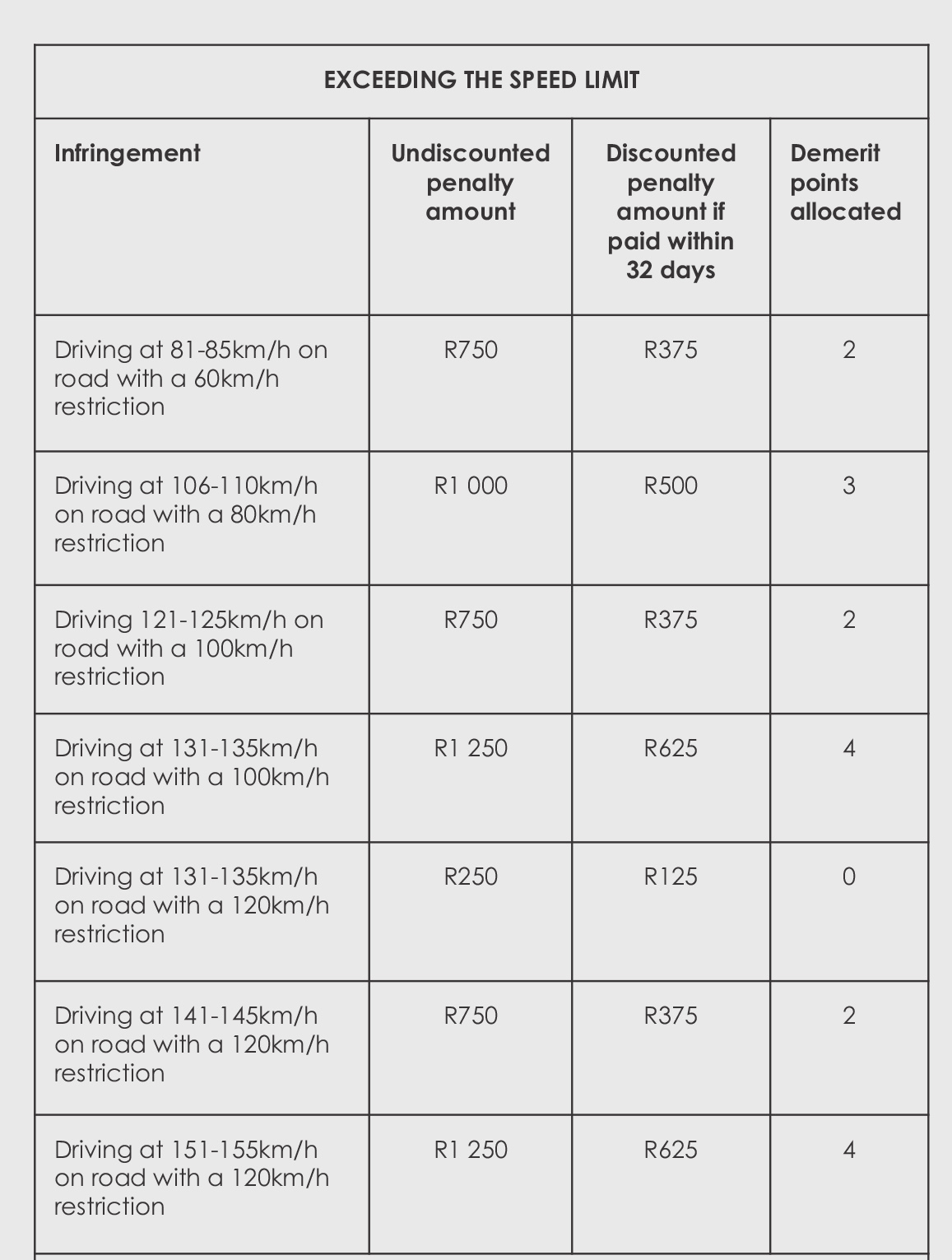 Know your point demerit system.cdr