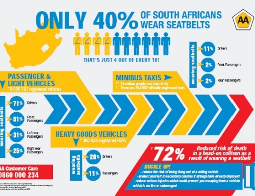 inforgraphics about safety belts