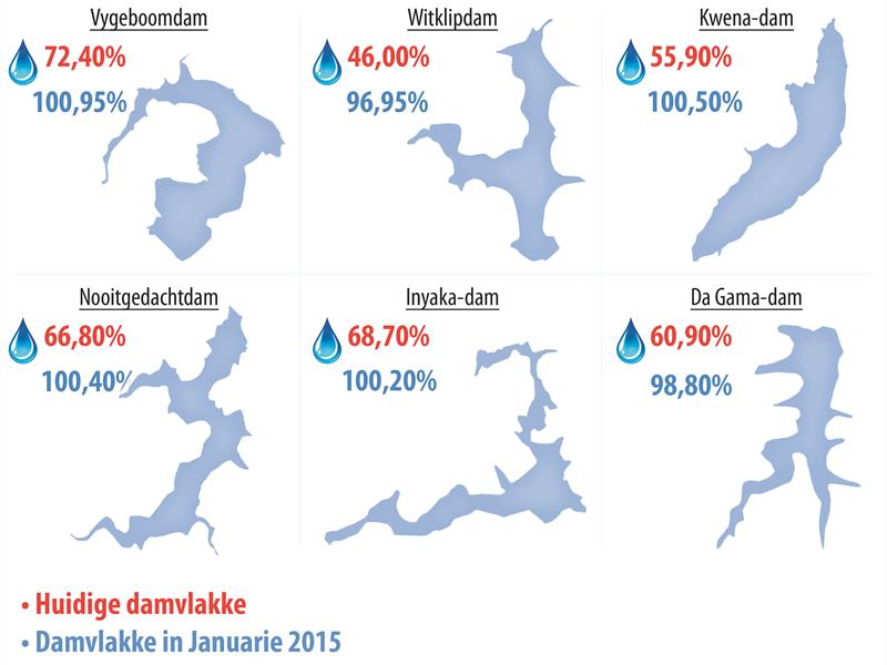 Currentdamlevels_62255