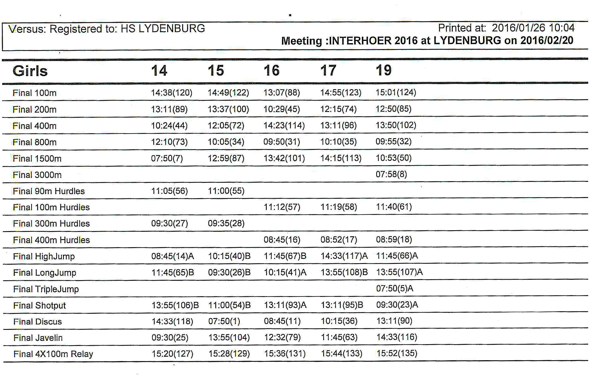 Lydenburg Program - Itemelys-1