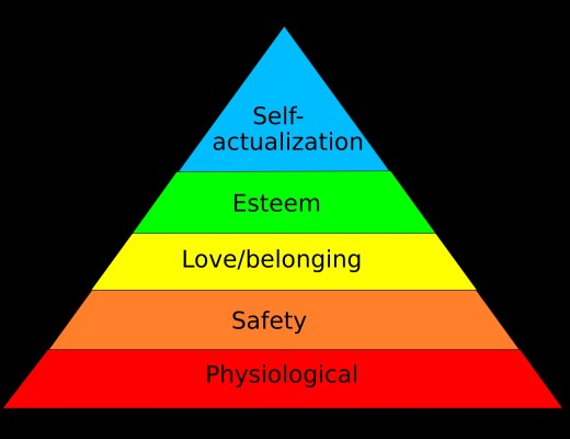 Maslow