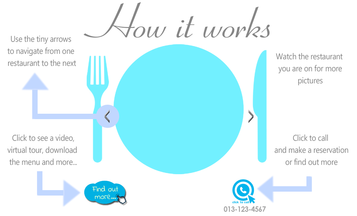 How it works