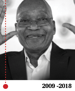 Jacob-Zuma