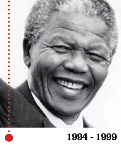 Nelson-Mandela