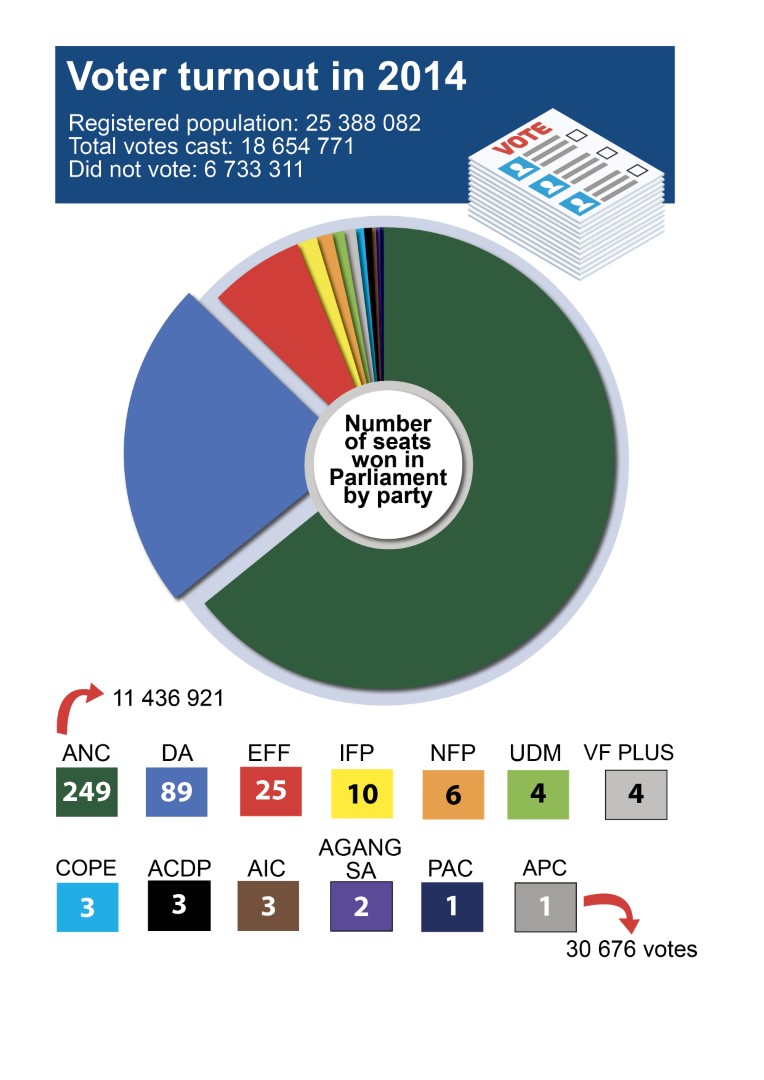 Voter Turnout in 2014