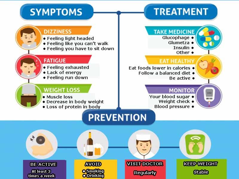explanatory-diabetes-infographic-with-flat-design_23-2147876298
