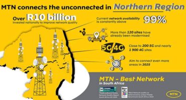 MTN Network reslienceNOR_4 OCT-04 (1)