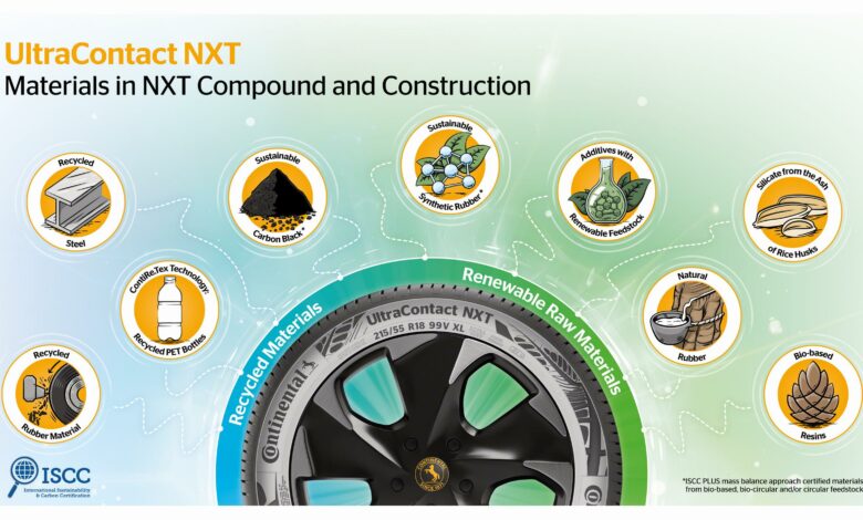2500infographic_sustainable_materials_in_nxt_compound_and_construction_cmyk_eng_no_logo