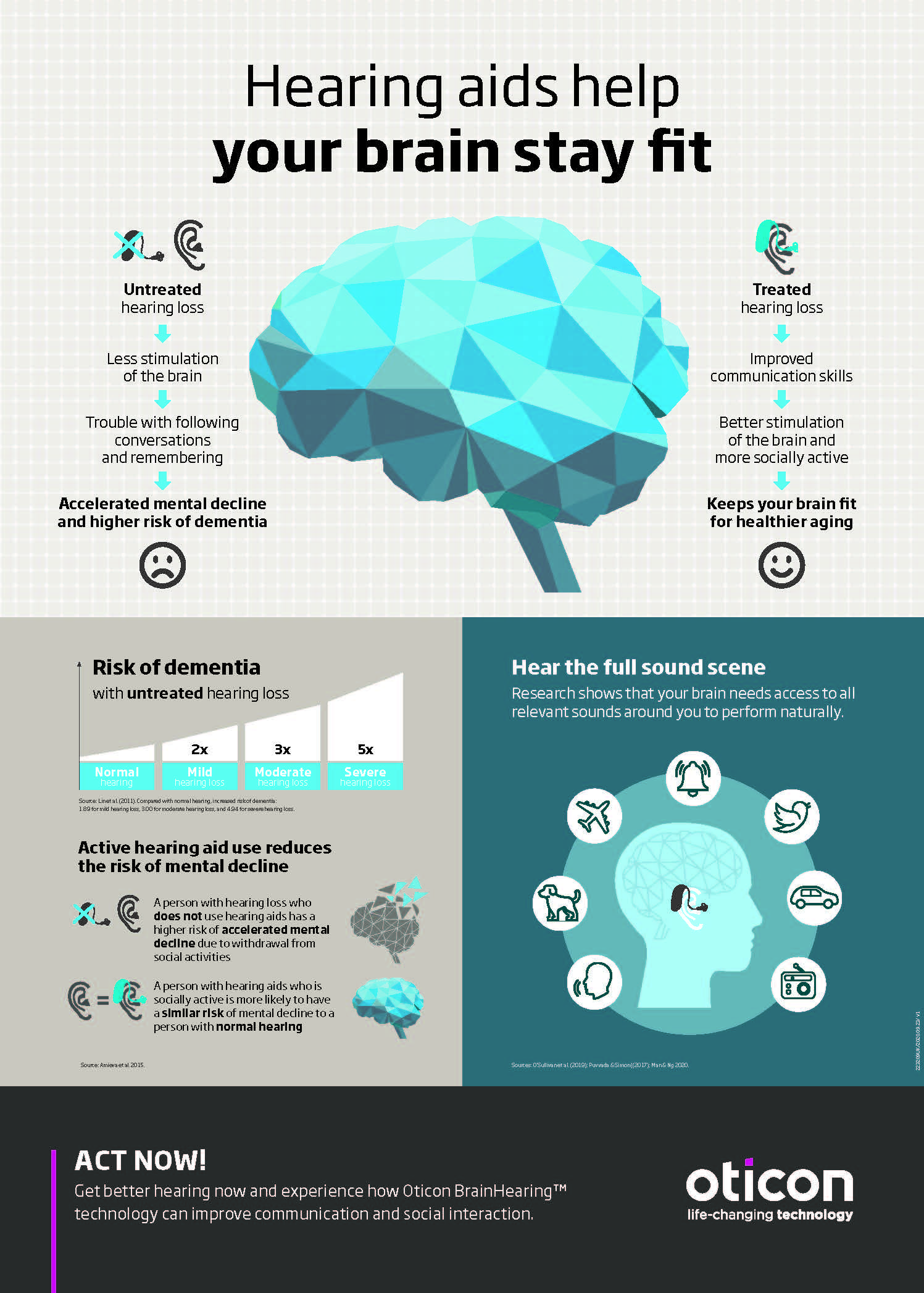 Treating hearing loss improves communication skills and keeps your brain fit for healthier living