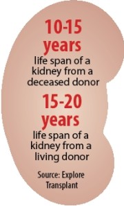 life-span-donor-180