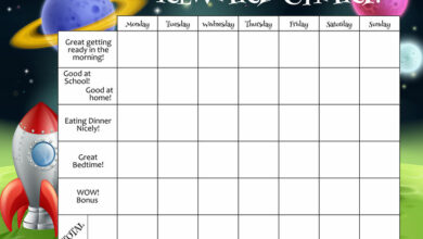 Five sticker chart dos and don'ts