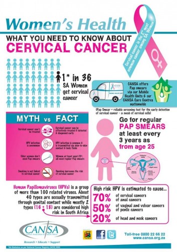 Cervical cancer