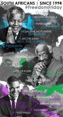 Freedom-Friday-Infograph-1