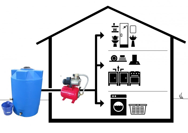 ACDA diagram