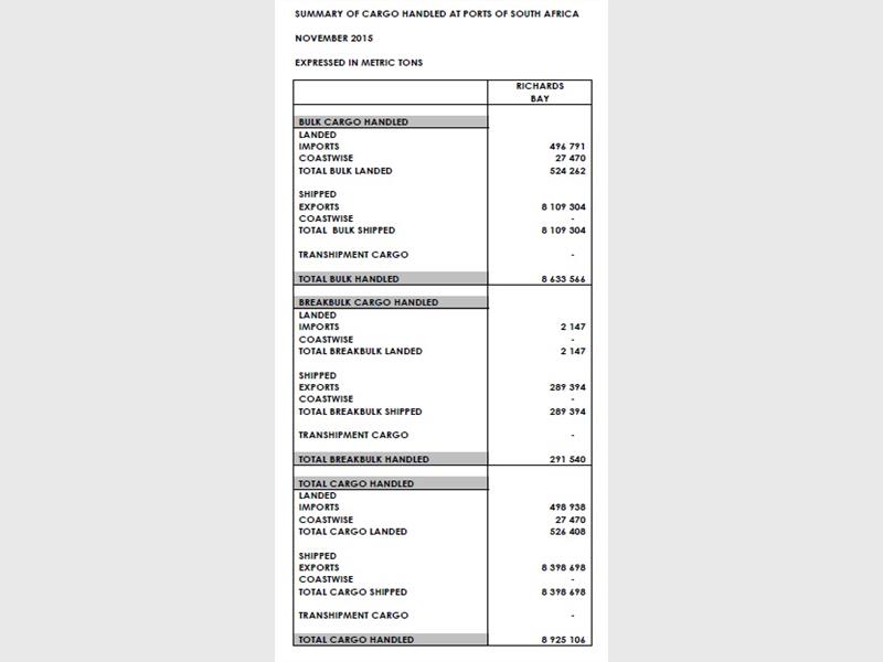 With its full load of bulk cargo, a vessel leaves the Port of Richards Bay
