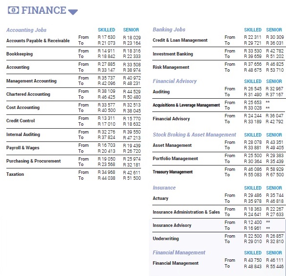 Finance2