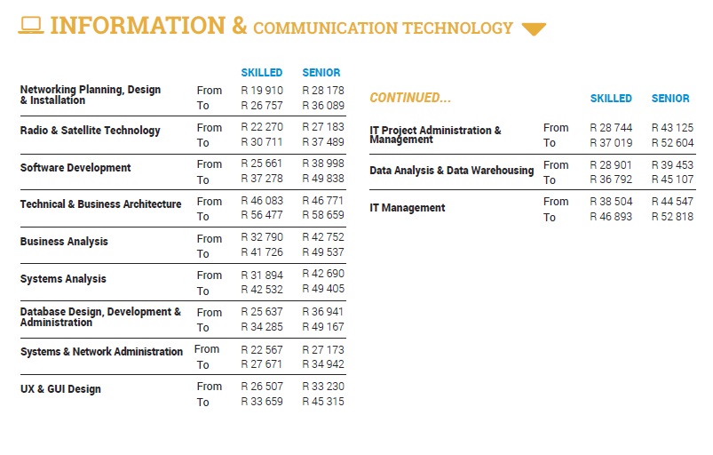 ICT