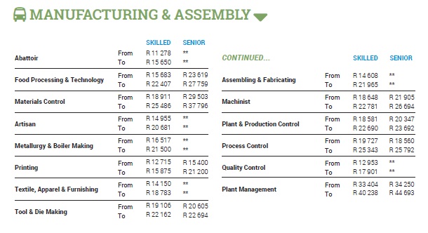 manufacturing